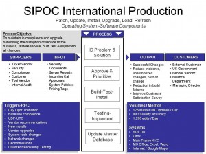 example_sipoc