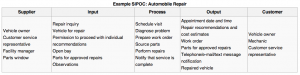 wiki_example_sipoc